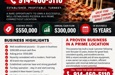 Profitable Pizza Restaurant Owner Operated